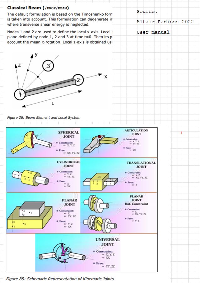 radioss_beam_hinges.JPG