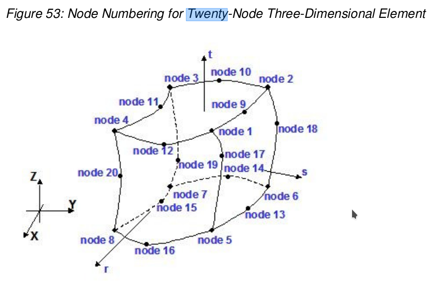 C3D20_nodes.png