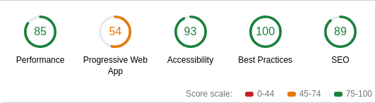 score_github_pages.png