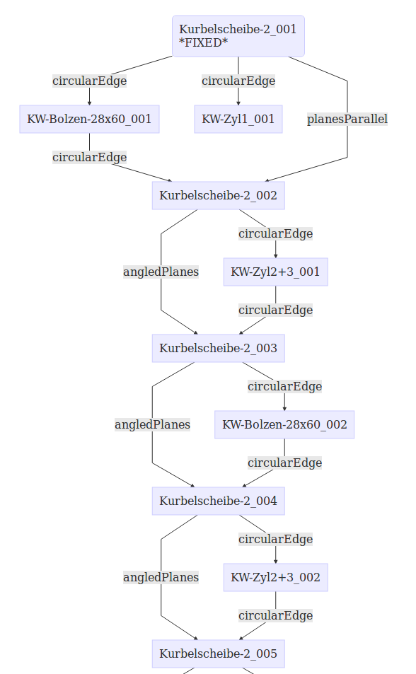 crank1_hierarchy.png